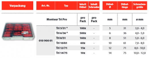 Tox Tri Pro Monteur STK